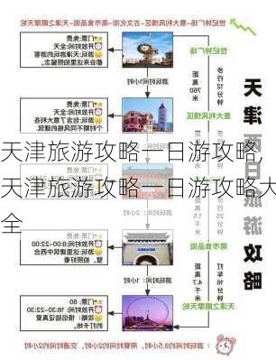 天津旅游攻略一日游攻略,天津旅游攻略一日游攻略大全