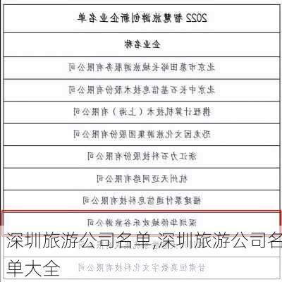 深圳旅游公司名单,深圳旅游公司名单大全