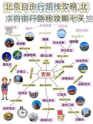 北京自由行路线攻略,北京自由行路线攻略七天旅游