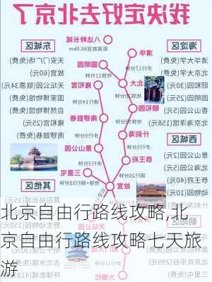 北京自由行路线攻略,北京自由行路线攻略七天旅游