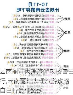 云南丽江大理旅游攻略自由行,云南丽江大理旅游攻略自由行最佳路线