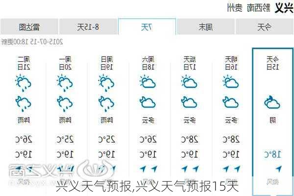 兴义天气预报,兴义天气预报15天