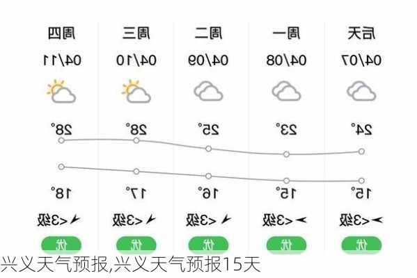 兴义天气预报,兴义天气预报15天