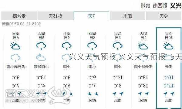 兴义天气预报,兴义天气预报15天