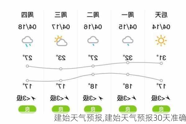 建始天气预报,建始天气预报30天准确