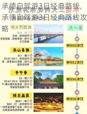 承德自驾游3日经典路线,承德自驾游3日经典路线攻略