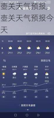 壶关天气预报,壶关天气预报今天