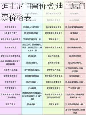 迪士尼门票价格,迪士尼门票价格表