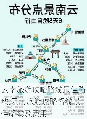 云南旅游攻略路线最佳路线,云南旅游攻略路线最佳路线及费用