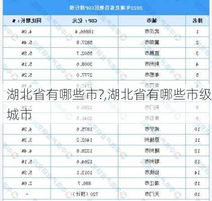 湖北省有哪些市?,湖北省有哪些市级城市