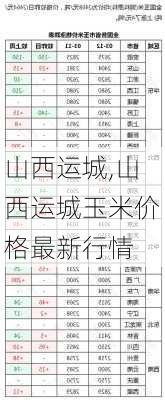 山西运城,山西运城玉米价格最新行情