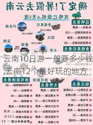 云南10日游一般要多少钱,云南12个最好玩的地方