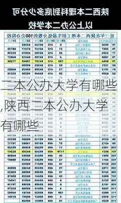 二本公办大学有哪些,陕西二本公办大学有哪些