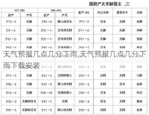 天气预报几点几分下雨,天气预报几点几分下雨下载安装