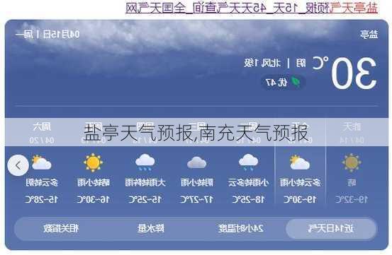 盐亭天气预报,南充天气预报