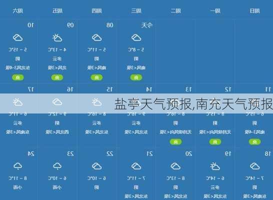 盐亭天气预报,南充天气预报