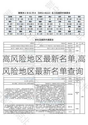 高风险地区最新名单,高风险地区最新名单查询