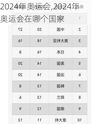 2024年奥运会,2024年奥运会在哪个国家