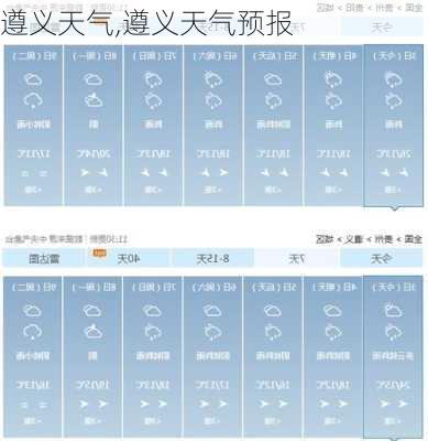 遵义天气,遵义天气预报