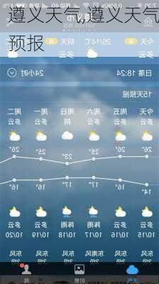 遵义天气,遵义天气预报