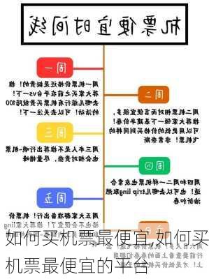 如何买机票最便宜,如何买机票最便宜的平台