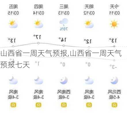 山西省一周天气预报,山西省一周天气预报七天