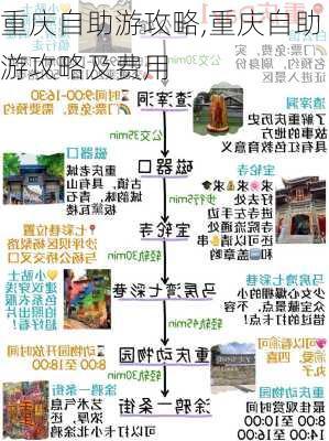 重庆自助游攻略,重庆自助游攻略及费用