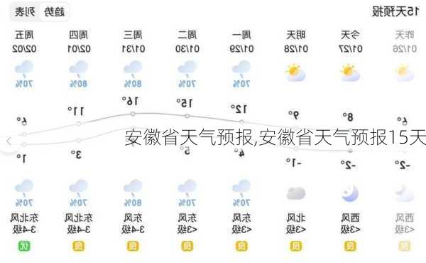 安徽省天气预报,安徽省天气预报15天