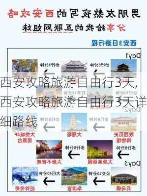 西安攻略旅游自由行3天,西安攻略旅游自由行3天详细路线