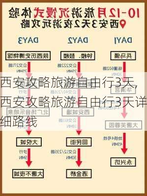 西安攻略旅游自由行3天,西安攻略旅游自由行3天详细路线