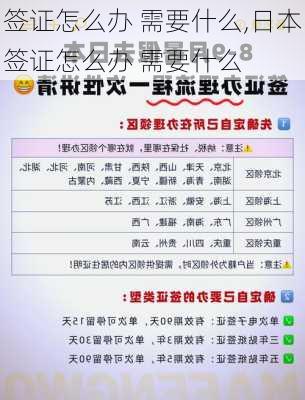 签证怎么办 需要什么,日本签证怎么办 需要什么