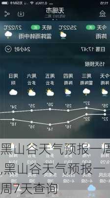 黑山谷天气预报一周,黑山谷天气预报一周7天查询