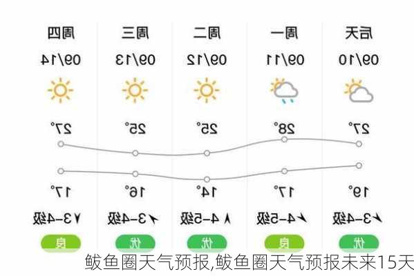 鲅鱼圈天气预报,鲅鱼圈天气预报未来15天