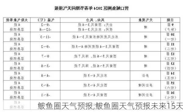 鲅鱼圈天气预报,鲅鱼圈天气预报未来15天