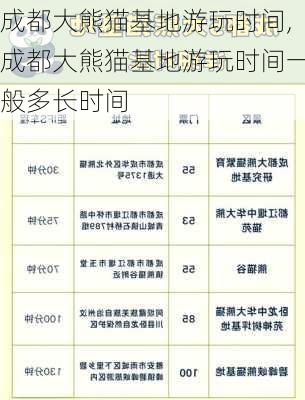 成都大熊猫基地游玩时间,成都大熊猫基地游玩时间一般多长时间