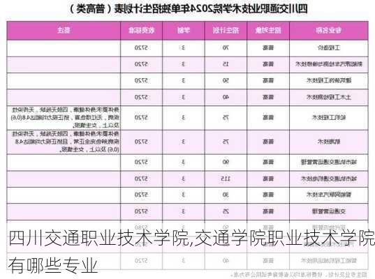 四川交通职业技术学院,交通学院职业技术学院有哪些专业