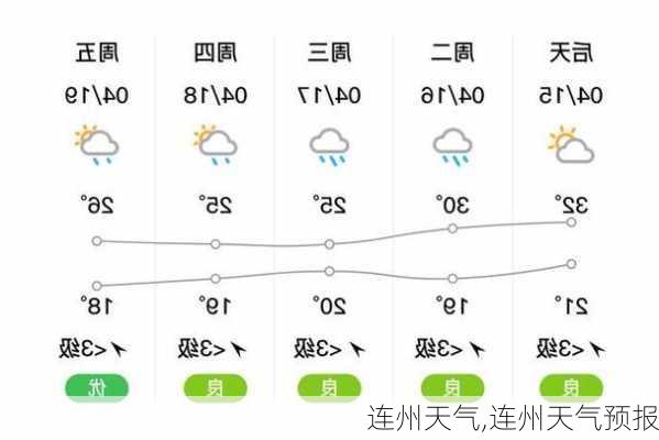 连州天气,连州天气预报