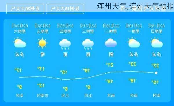 连州天气,连州天气预报