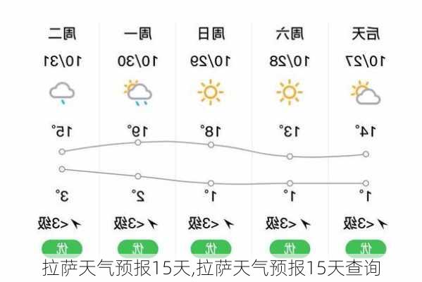 拉萨天气预报15天,拉萨天气预报15天查询