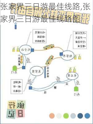 张家界三日游最佳线路,张家界三日游最佳线路图