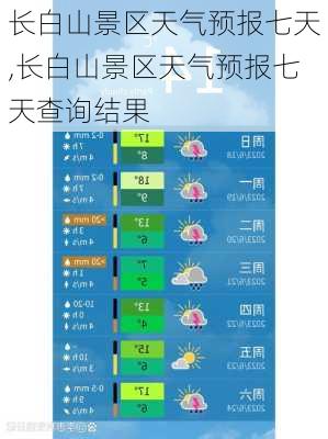 长白山景区天气预报七天,长白山景区天气预报七天查询结果