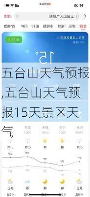 五台山天气预报,五台山天气预报15天景区天气