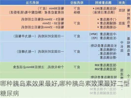 哪种胰岛素效果最好,哪种胰岛素效果最好二型糖尿病