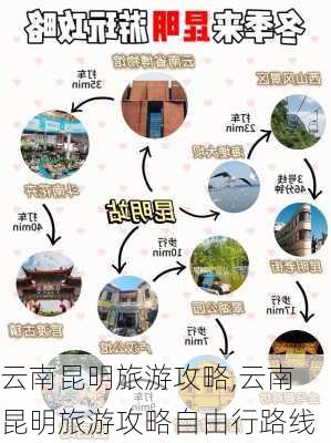 云南昆明旅游攻略,云南昆明旅游攻略自由行路线