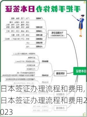 日本签证办理流程和费用,日本签证办理流程和费用2023