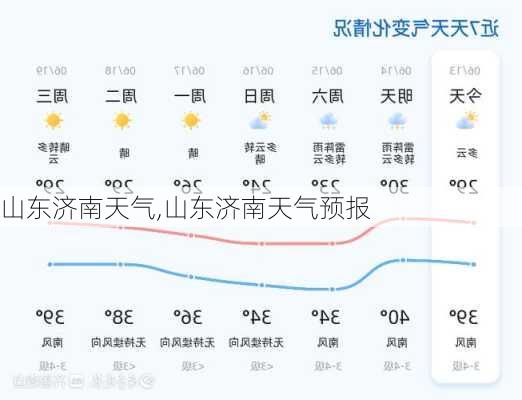 山东济南天气,山东济南天气预报