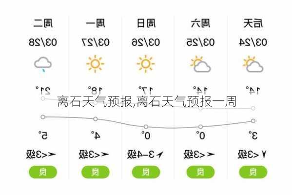 离石天气预报,离石天气预报一周