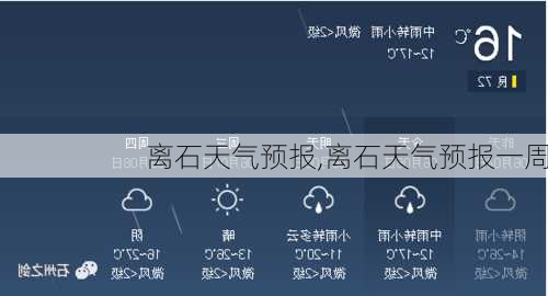 离石天气预报,离石天气预报一周