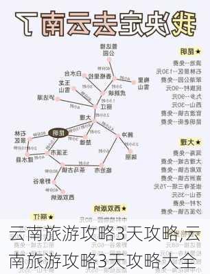 云南旅游攻略3天攻略,云南旅游攻略3天攻略大全