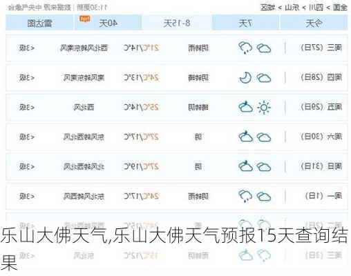 乐山大佛天气,乐山大佛天气预报15天查询结果